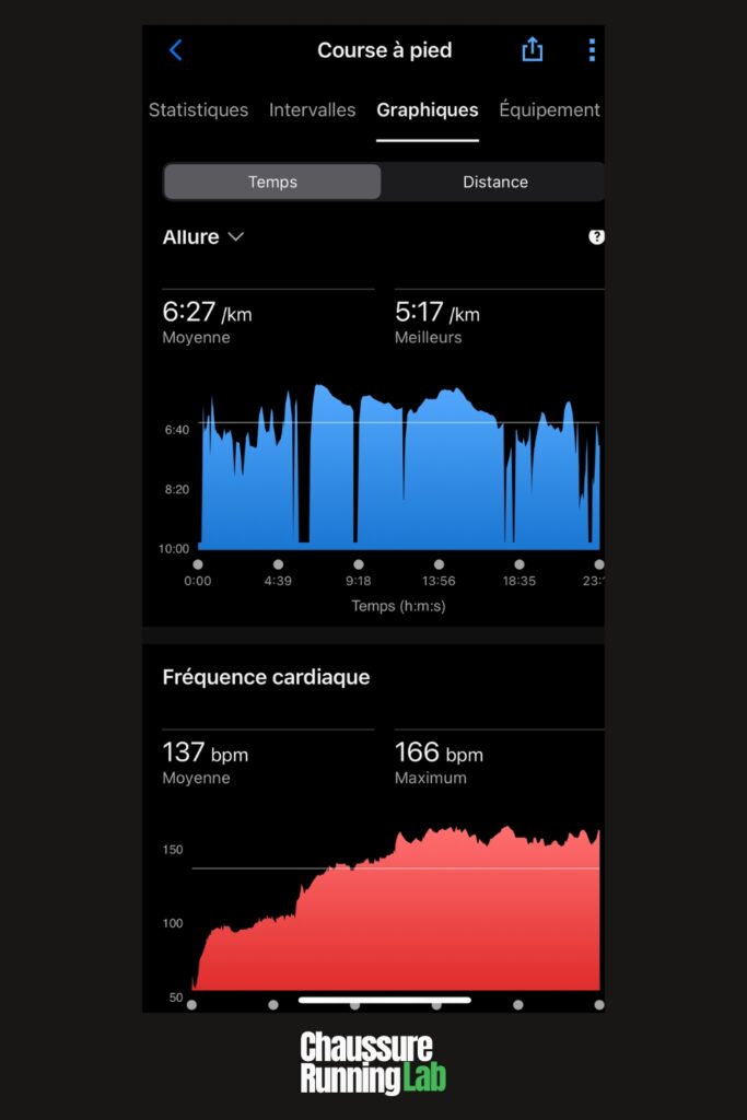 allure et frequence cardiaque