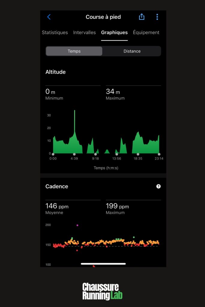 Garmin connect 55 dénivelé cadence