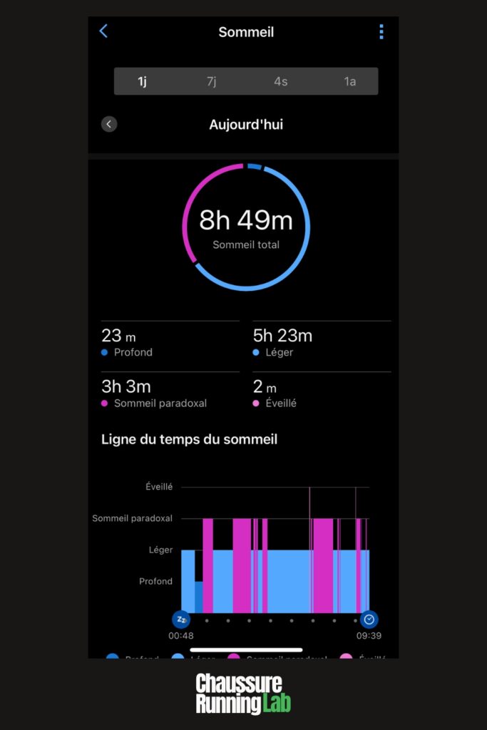 garmin suivi sommeil avec la forerunner 55