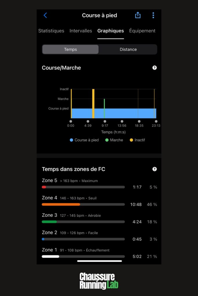 zones FC run