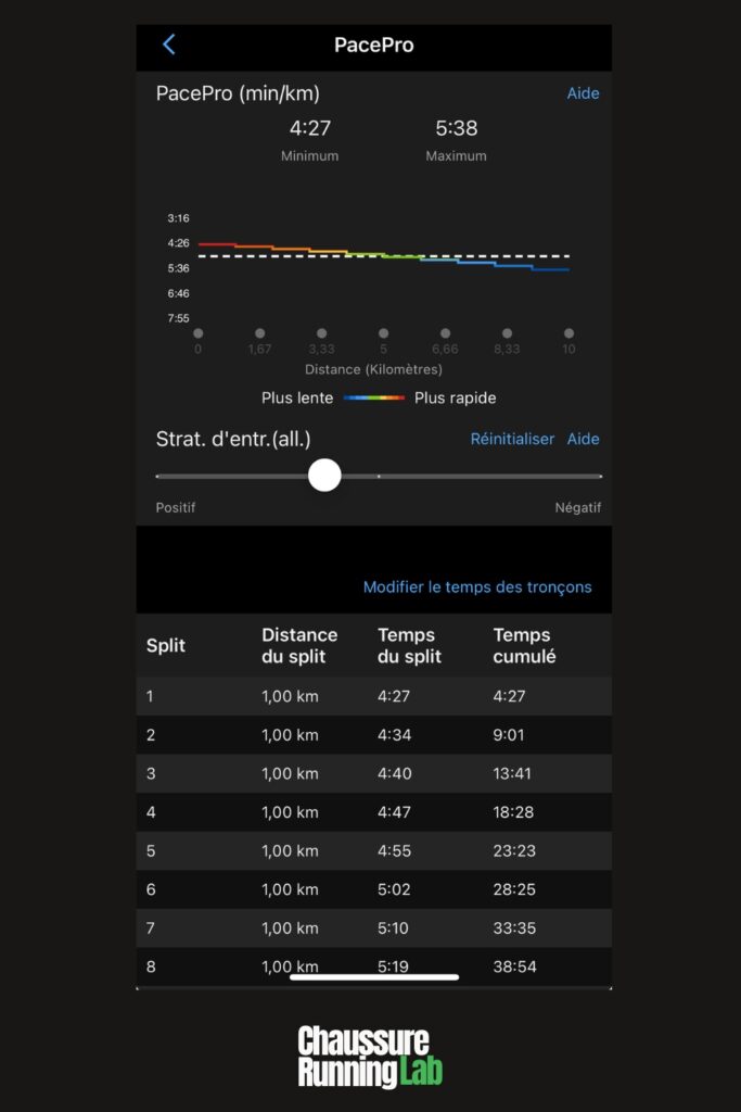 garmin pacepro adapte l'allure de la course