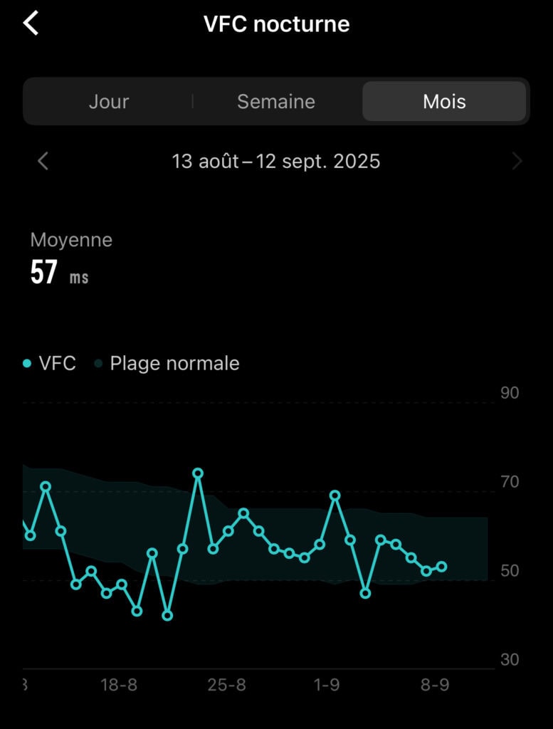HRV dans l'application Coros
